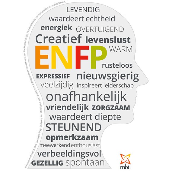 Mijn MBTI Profiel